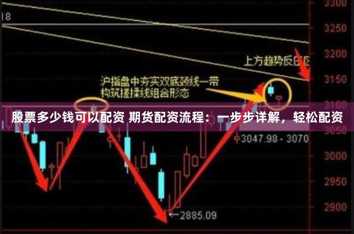 股票多少钱可以配资 期货配资流程：一步步详解，轻松配资