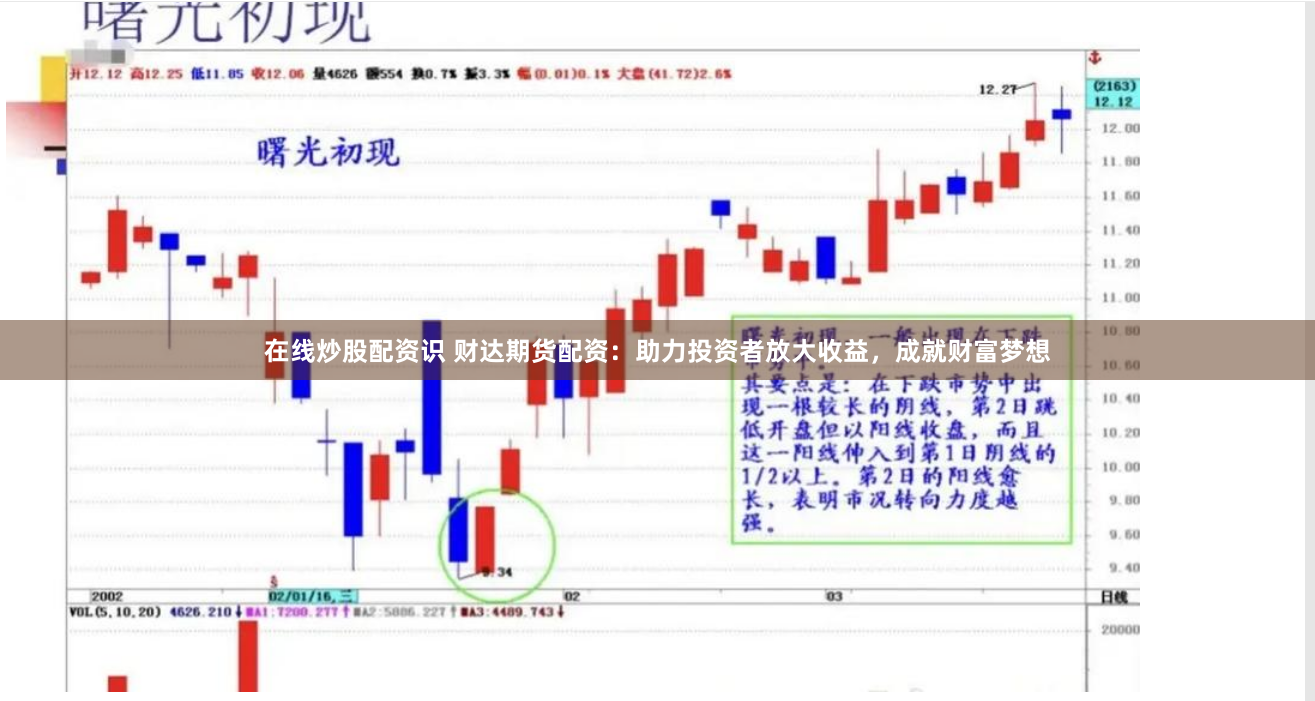 在线炒股配资识 财达期货配资：助力投资者放大收益，成就财富梦想