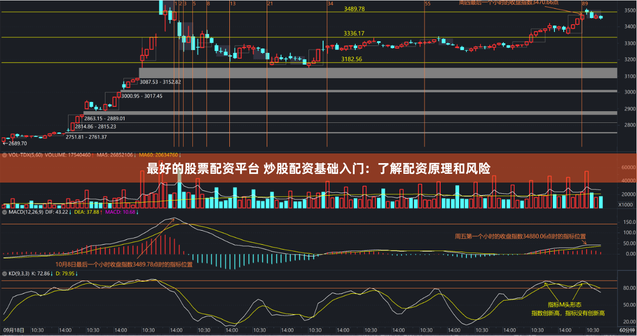 最好的股票配资平台 炒股配资基础入门：了解配资原理和风险