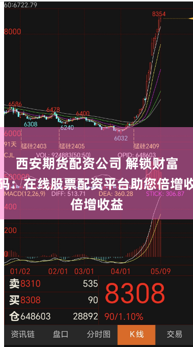 西安期货配资公司 解锁财富密码：在线股票配资平台助您倍增收益