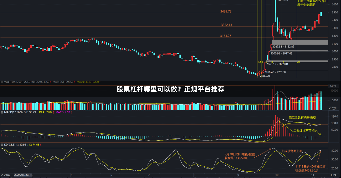 股票杠杆哪里可以做？正规平台推荐